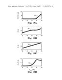 HEAD TRANSDUCER WITH MULTIPLE RESISTANCE TEMPERATURE SENSORS FOR     HEAD-MEDIUM SPACING AND CONTACT DETECTION diagram and image