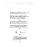 DATA SENDING METHOD, DATA RECEIVING METHOD, BASE STATION AND USER     EQUIPMENT diagram and image