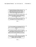 Method for Transmitting Control Signaling, User Equipment, and Base     Station diagram and image