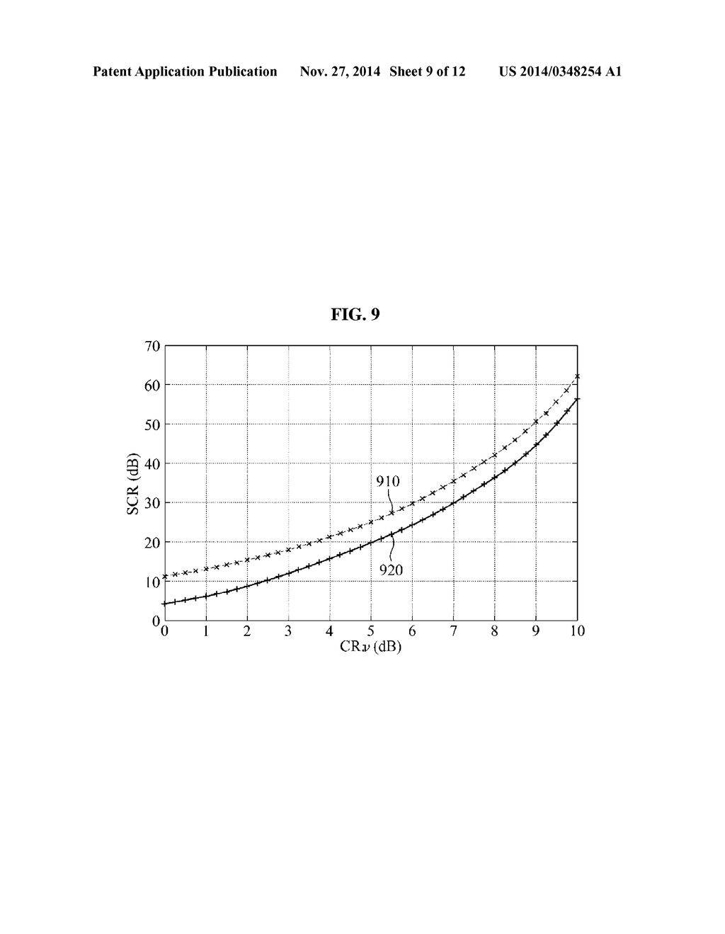 METHOD AND APPARATUS FOR REDUCING PEAK-TO-AVERAGE POWER RATIO (PAPR) OF     ORTHOGONAL FREQUENCY DIVISION MULTIPLEXING (OFDM) SIGNAL AND TRANSMITTER - diagram, schematic, and image 10