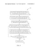 DIGITAL TRANSMITTER AND METHOD FOR CALIBRATING DIGITAL TRANSMITTER diagram and image