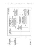 IMAGE PROCESSING APPARATUS, IMAGE PROCESSING METHOD AND PROGRAM diagram and image