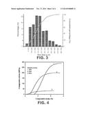 METHOD FOR FABRICATING BIOCOMPATIBLE POROUS TITANIUM diagram and image