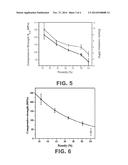 METHOD FOR FABRICATING BIOCOMPATIBLE POROUS TITANIUM diagram and image