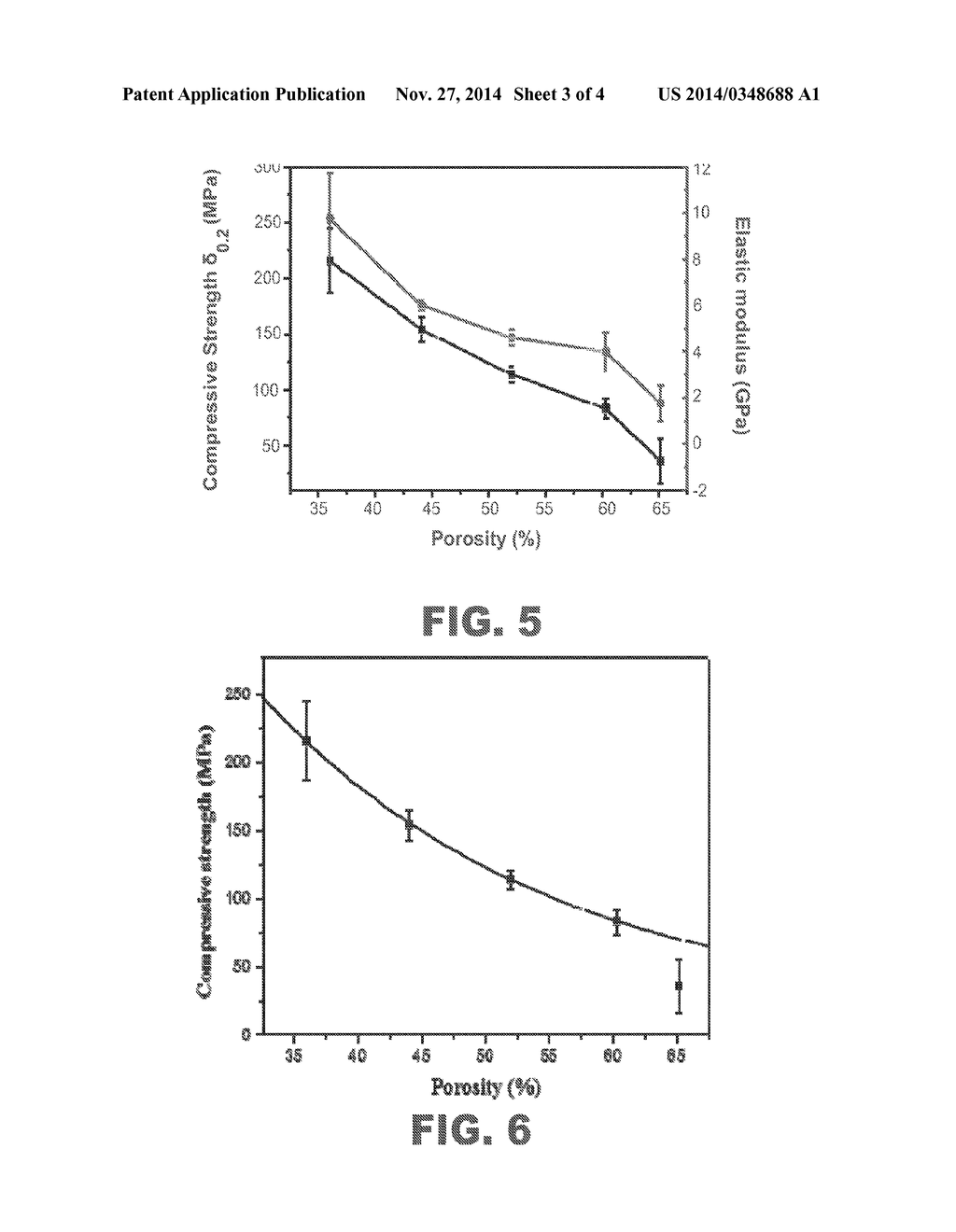 METHOD FOR FABRICATING BIOCOMPATIBLE POROUS TITANIUM - diagram, schematic, and image 04