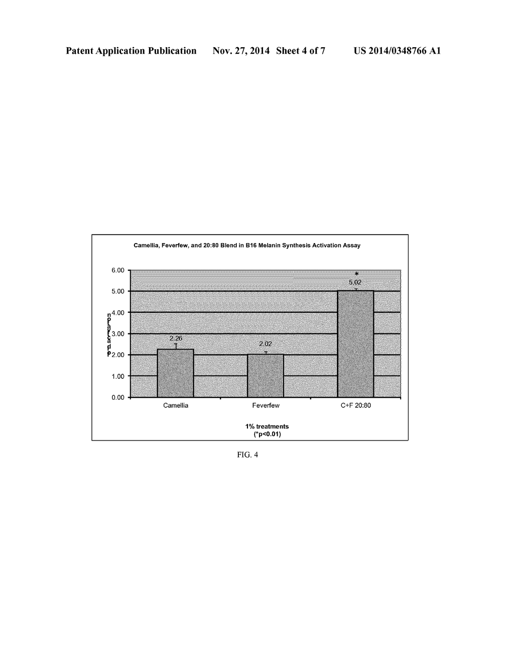 BIOACTIVE COMPOSITONS HAVING SKIN ANTI AGING ACTIVITY - diagram, schematic, and image 05