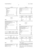 COMPOSITIONS CONTAINING SILICON RESIN, OIL AND GELLING AGENT diagram and image