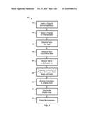 SPRAY DRY METHOD FOR ENCAPSULATION OF BIOLOGICAL MOIETIES AND CHEMICALS IN     POLYMERS CROSS-LINKED BY MULTIVALENT IONS FOR CONTROLLED RELEASE     APPLICATIONS diagram and image