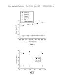 SPRAY DRY METHOD FOR ENCAPSULATION OF BIOLOGICAL MOIETIES AND CHEMICALS IN     POLYMERS CROSS-LINKED BY MULTIVALENT IONS FOR CONTROLLED RELEASE     APPLICATIONS diagram and image