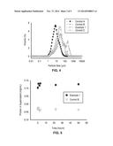 SPRAY DRY METHOD FOR ENCAPSULATION OF BIOLOGICAL MOIETIES AND CHEMICALS IN     POLYMERS CROSS-LINKED BY MULTIVALENT IONS FOR CONTROLLED RELEASE     APPLICATIONS diagram and image