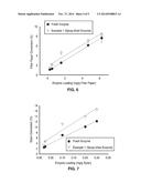 SPRAY DRY METHOD FOR ENCAPSULATION OF BIOLOGICAL MOIETIES AND CHEMICALS IN     POLYMERS CROSS-LINKED BY MULTIVALENT IONS FOR CONTROLLED RELEASE     APPLICATIONS diagram and image