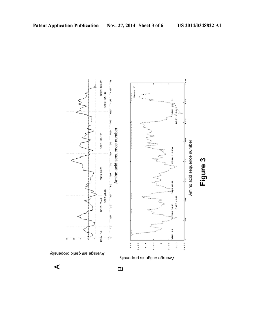 Methods and Compositions to Treat and Detect Misfolded-SOD1 Mediated     DIseases - diagram, schematic, and image 04