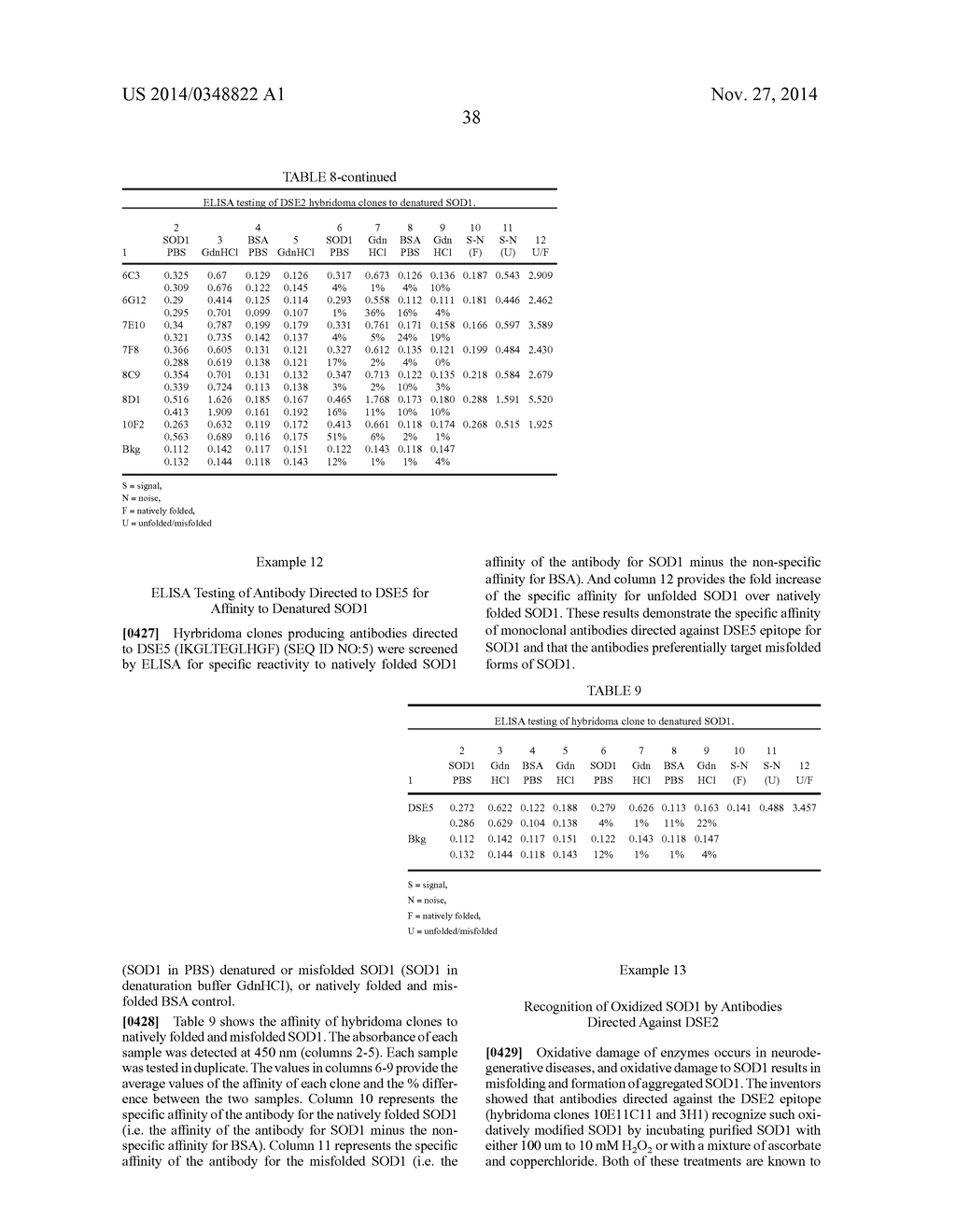 Methods and Compositions to Treat and Detect Misfolded-SOD1 Mediated     DIseases - diagram, schematic, and image 45