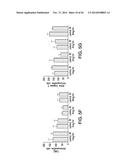 COMPOSITIONS AND METHODS TO MODULATE CELL ACTIVITY diagram and image