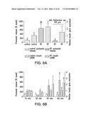 COMPOSITIONS AND METHODS TO MODULATE CELL ACTIVITY diagram and image