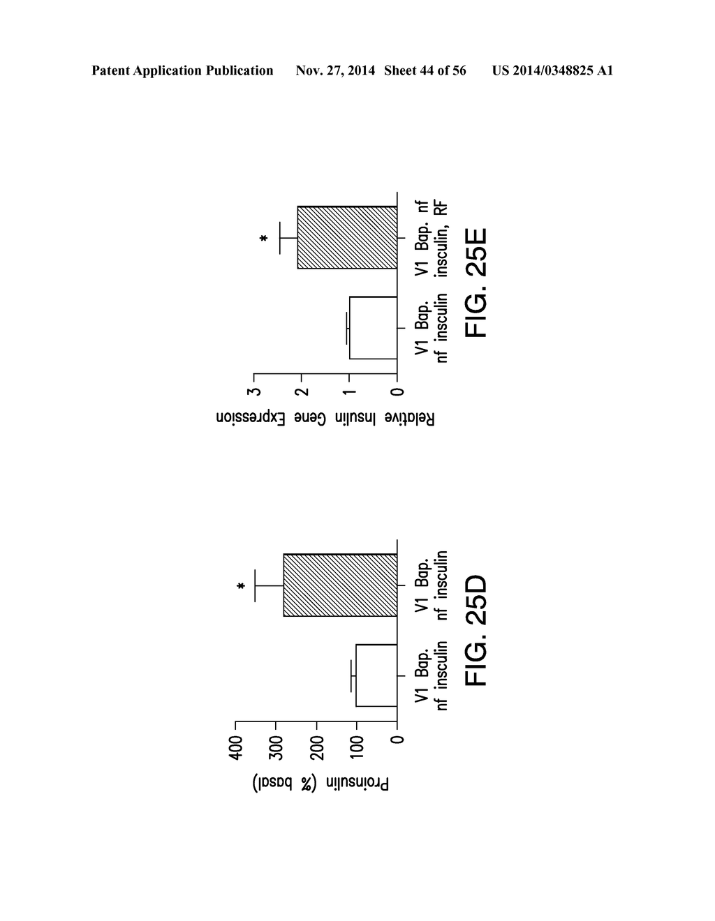 COMPOSITIONS AND METHODS TO MODULATE CELL ACTIVITY - diagram, schematic, and image 45