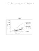 Felinized Antibodies and Methods of Treating Retroviral Infections in     Felines diagram and image