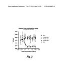 NOVEL METHODS AND ANTIBODIES FOR TREATING CANCER diagram and image