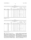 ANTI-DLL4/VEGF DUAL VARIABLE DOMAIN IMMUNOGLOBULIN AND USES THEREOF diagram and image