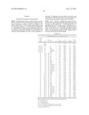 ANTI-DLL4/VEGF DUAL VARIABLE DOMAIN IMMUNOGLOBULIN AND USES THEREOF diagram and image