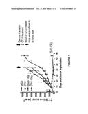 ANTI-GITR ANTIBODIES diagram and image