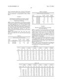 ANTI-GITR ANTIBODIES diagram and image