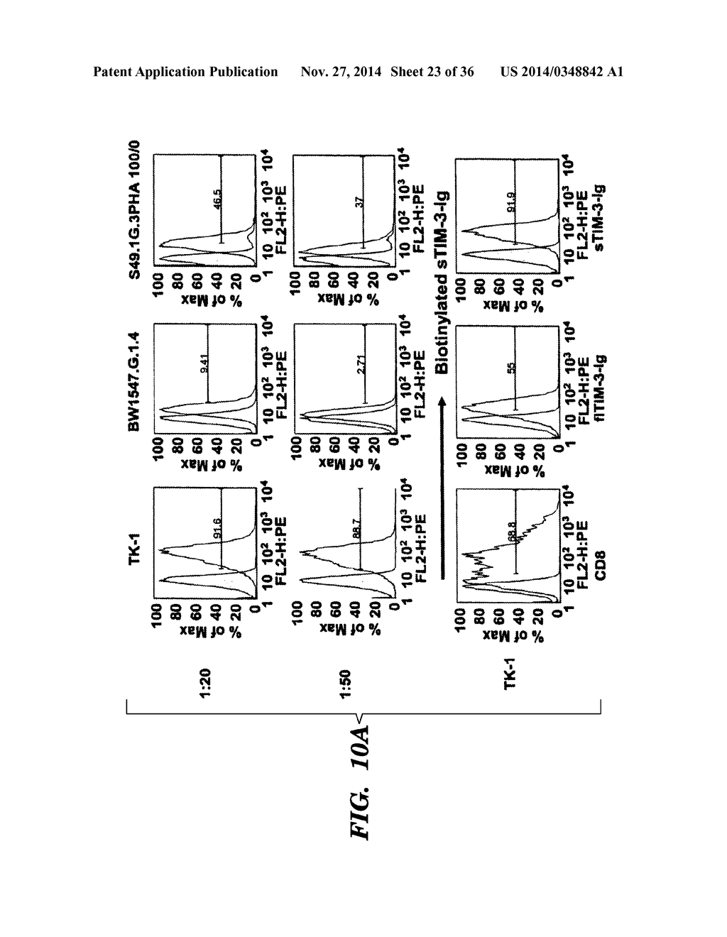 TIM-3 LIGANDS AND METHODS THEREOF - diagram, schematic, and image 24