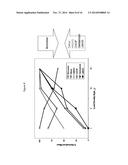 ION EXCHANGE MEMBRANE CHROMATOGRAPHY diagram and image