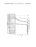 ION EXCHANGE MEMBRANE CHROMATOGRAPHY diagram and image