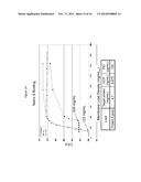 ION EXCHANGE MEMBRANE CHROMATOGRAPHY diagram and image