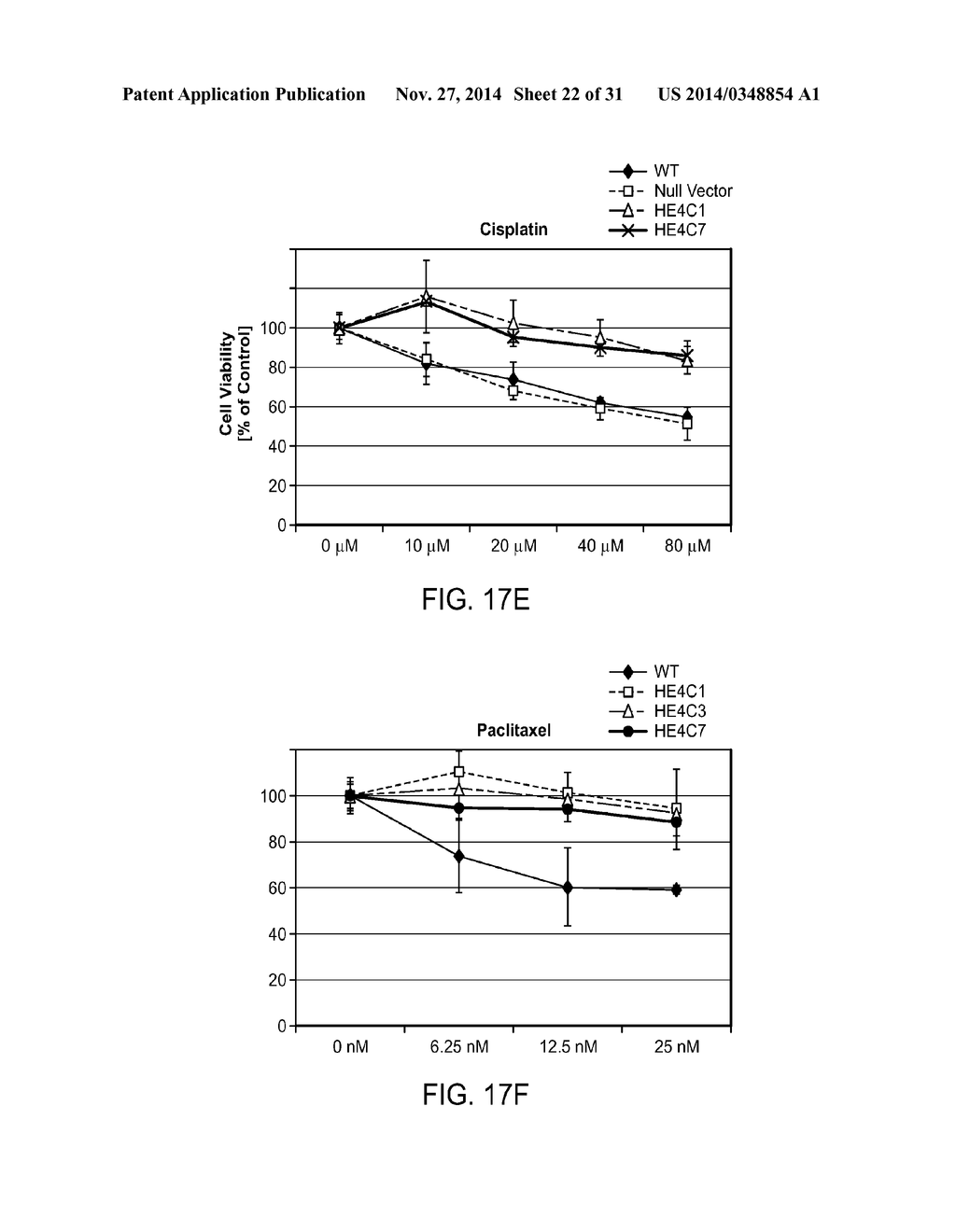 HE4 Based Therapy For Malignant Disease - diagram, schematic, and image 23