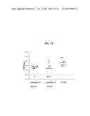 COMPOSITIONS COMPRISING PNEUMOCOCCAL ANTIGENS diagram and image