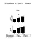 COMPOSITIONS AND METHODS FOR ESTABLISHING AND/OR MAINTAINING PREGNANCY diagram and image