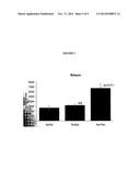 COMPOSITIONS AND METHODS FOR ESTABLISHING AND/OR MAINTAINING PREGNANCY diagram and image