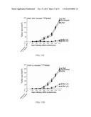 COMBINATORIAL METHODS AND COMPOSITIONS FOR TREATMENT OF MELANOMA diagram and image