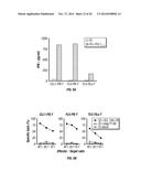 TCL1 PEPTIDES FOR IMMUNOTHERAPY diagram and image