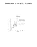 IMMEDIATE RELEASE FORMULATIONS OF 1-AMINOCYCLOHEXANE COMPOUNDS, MEMANTINE     AND NERAMEXANE diagram and image