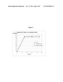 IMMEDIATE RELEASE FORMULATIONS OF 1-AMINOCYCLOHEXANE COMPOUNDS, MEMANTINE     AND NERAMEXANE diagram and image