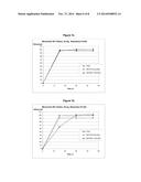 IMMEDIATE RELEASE FORMULATIONS OF 1-AMINOCYCLOHEXANE COMPOUNDS, MEMANTINE     AND NERAMEXANE diagram and image