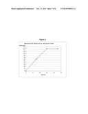 IMMEDIATE RELEASE FORMULATIONS OF 1-AMINOCYCLOHEXANE COMPOUNDS, MEMANTINE     AND NERAMEXANE diagram and image