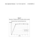 IMMEDIATE RELEASE FORMULATIONS OF 1-AMINOCYCLOHEXANE COMPOUNDS, MEMANTINE     AND NERAMEXANE diagram and image