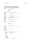 HIGH ALCOHOL CONTENT FOAMING COMPOSITIONS WITH SILICONE-BASED SURFACTANTS diagram and image