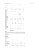 HIGH ALCOHOL CONTENT FOAMING COMPOSITIONS WITH SILICONE-BASED SURFACTANTS diagram and image