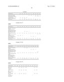 HIGH ALCOHOL CONTENT FOAMING COMPOSITIONS WITH SILICONE-BASED SURFACTANTS diagram and image