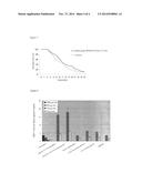 SIRTUIN ACTIVATOR diagram and image