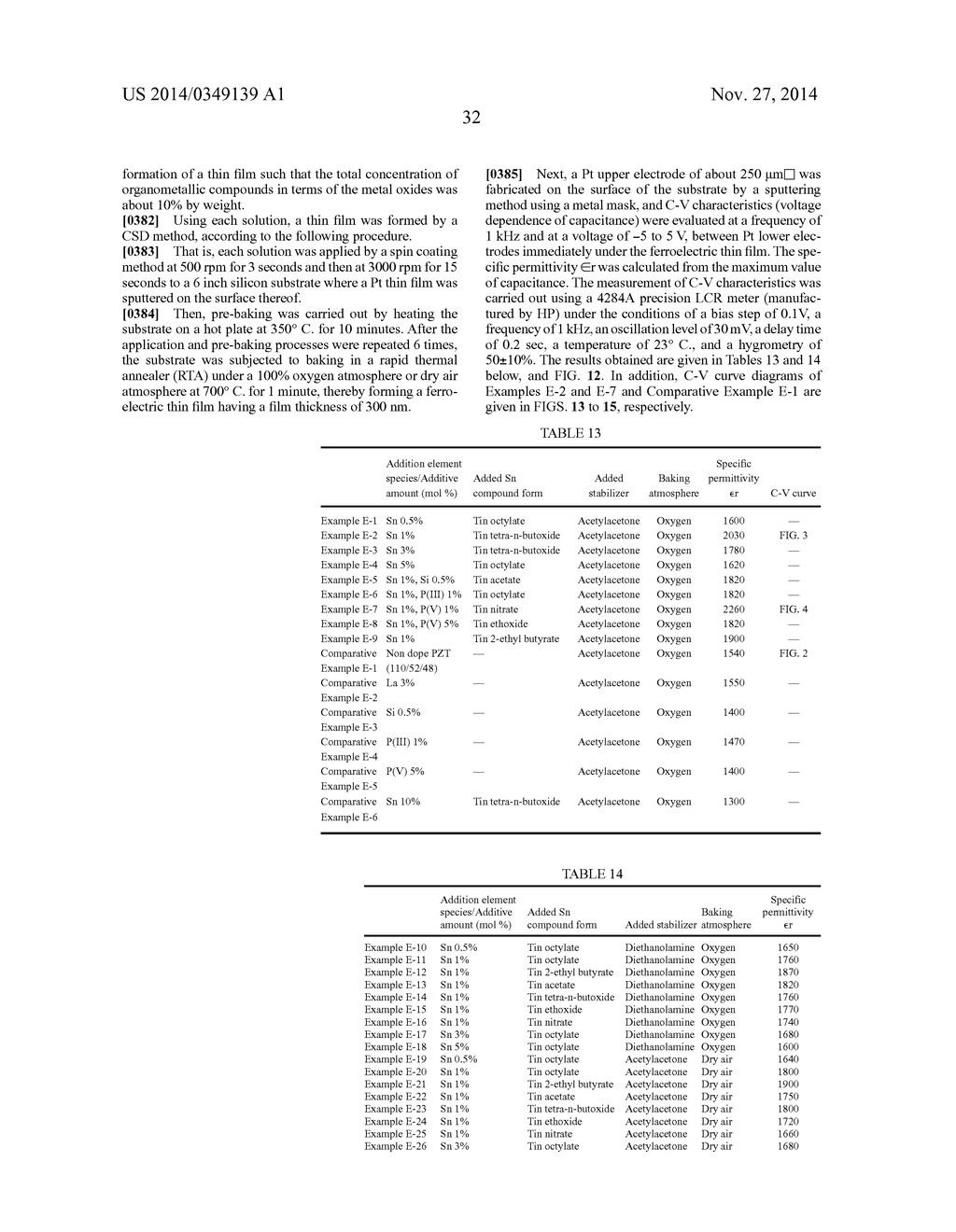 COMPOSITION FOR FERROELECTRIC THIN FILM FORMATION, METHOD FOR FORMING     FERROELECTRIC THIN FILM, AND FERROELECTRIC THIN FILM FORMED BY THE METHOD     THEREOF - diagram, schematic, and image 44