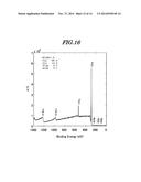 CXNYHZ FILM, DEPOSITION METHOD, MAGNETIC RECORDING MEDIUM AND METHOD FOR     MANUFACTURING THE SAME diagram and image