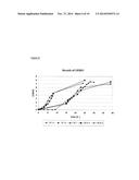 Method for Producing High Yield Attenuated Salmonella Strains diagram and image