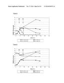 Method for Producing High Yield Attenuated Salmonella Strains diagram and image