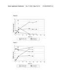 Method for Producing High Yield Attenuated Salmonella Strains diagram and image